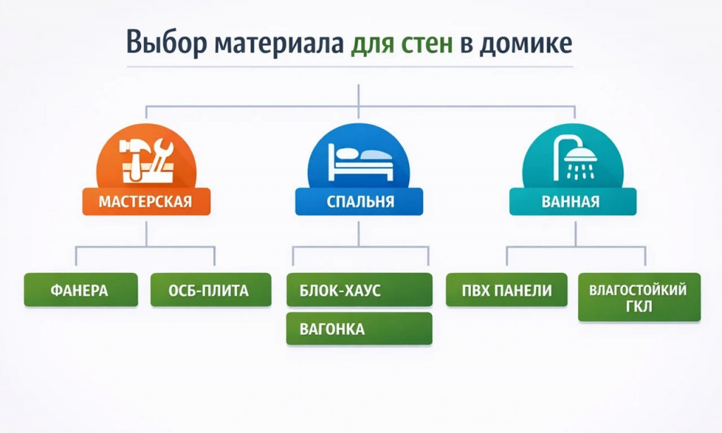 chem-i-kak-obshit-bytovku-vnutri-oblozhka.jpg