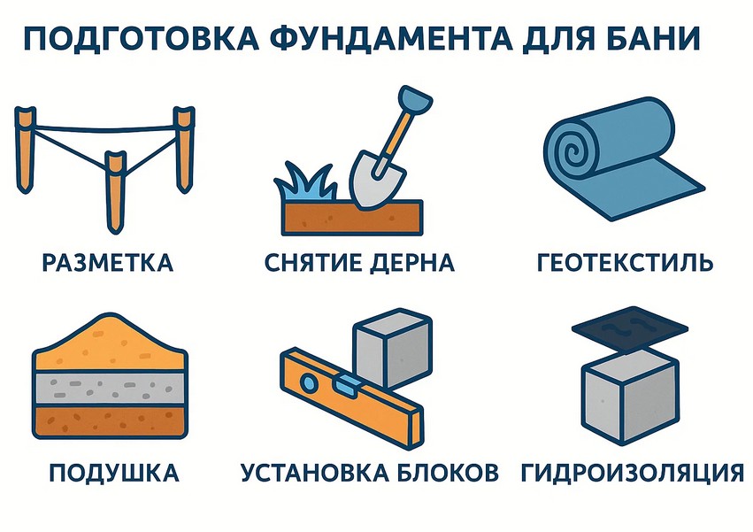 Пошаговая инструкция по установке бытовки на блоки