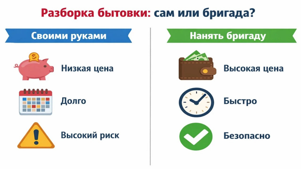 Инфографика: сравнение самостоятельной разборки бытовки и найма бригады